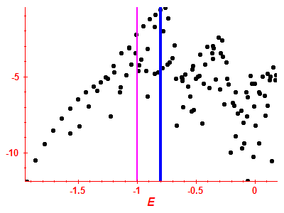 Strength function log